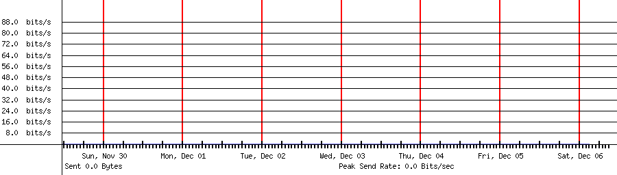Sent traffic for 208.64.36.127