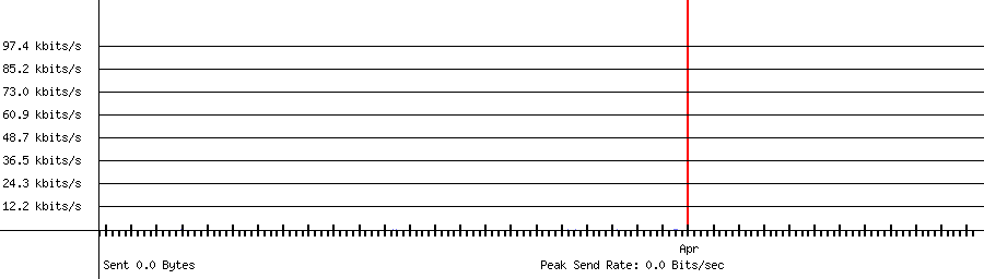 Sent traffic for 208.64.36.69