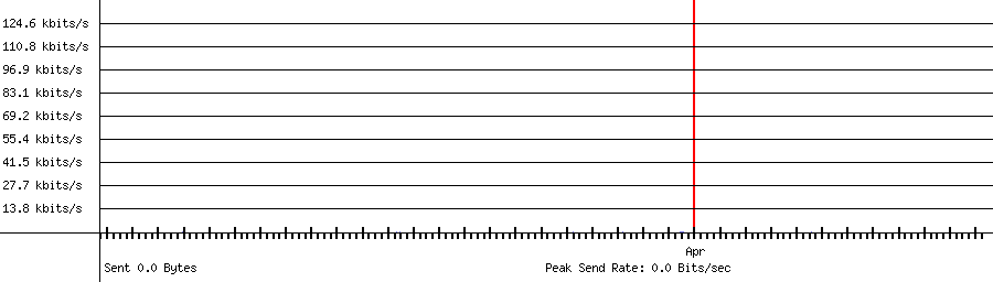 Sent traffic for 208.64.36.70
